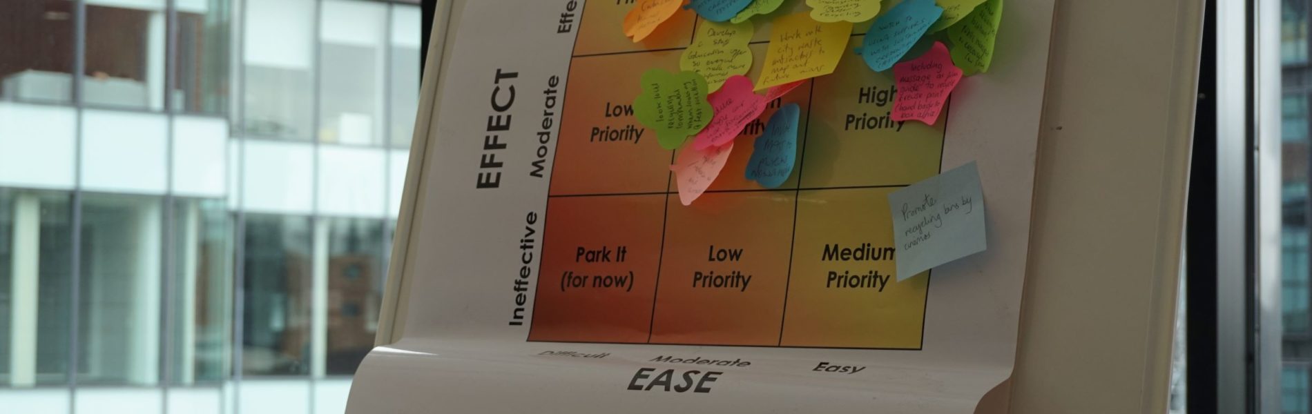 A3 worksheet on an easel, covered in sticky notes