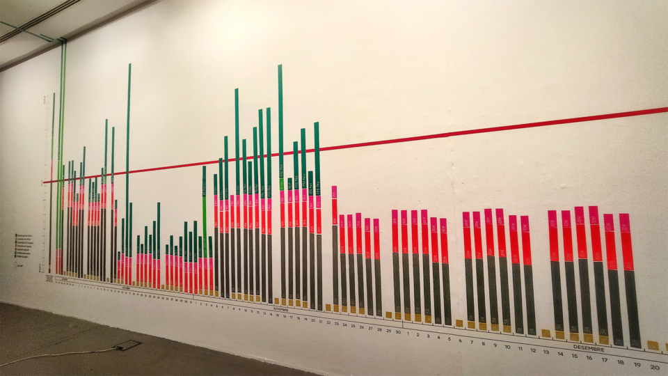 line graphs showing varying carbon footprints in red green and black