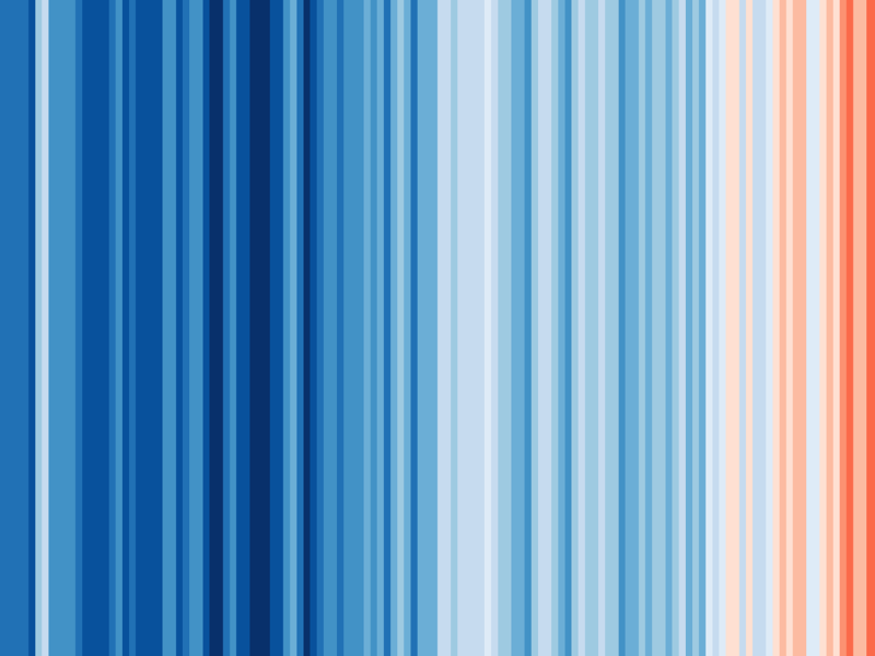 Climate Stripes